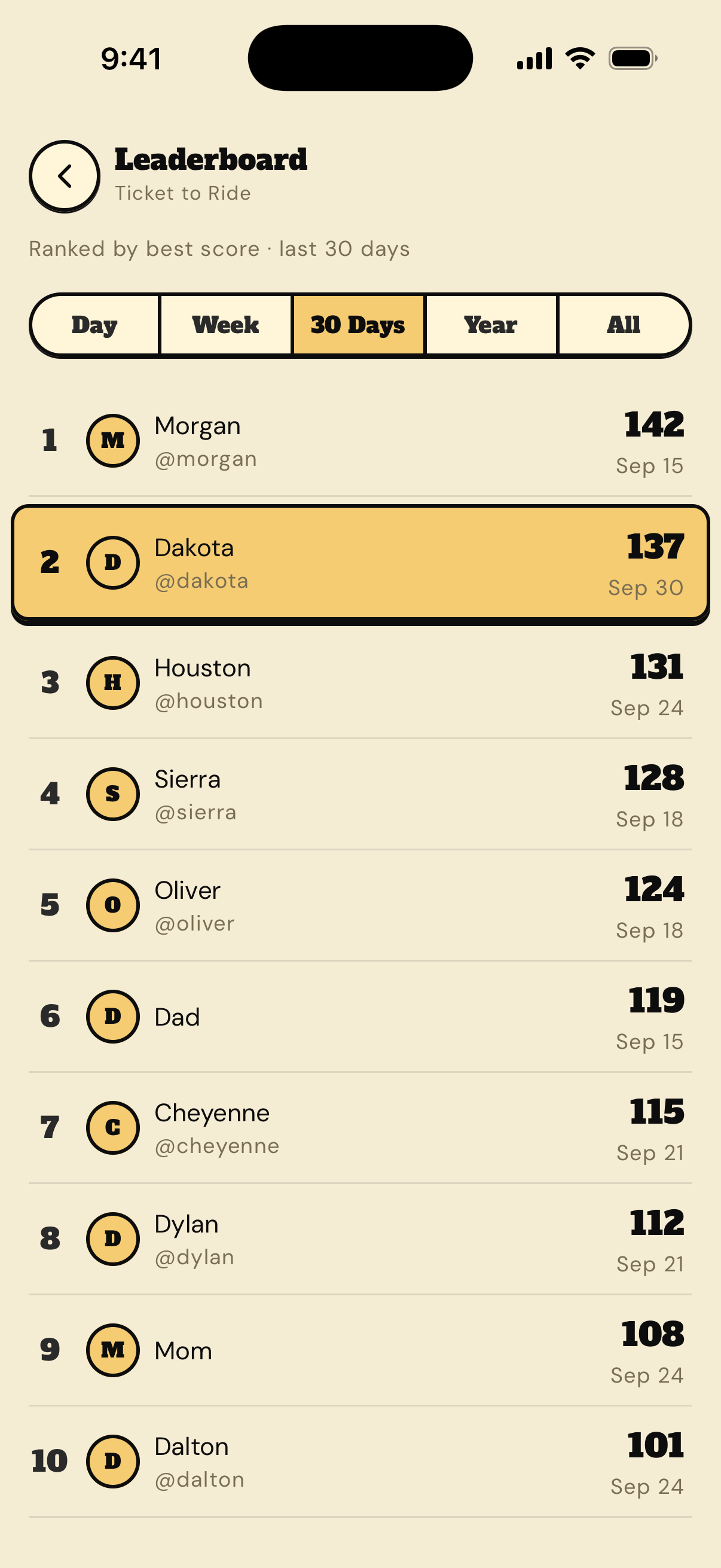 A Ticket to Ride leaderboard ranking ten friends by best score